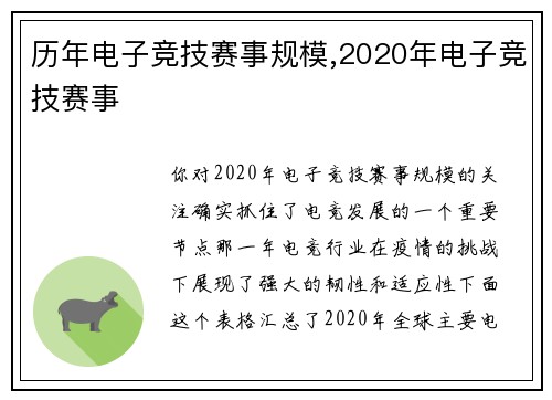 历年电子竞技赛事规模,2020年电子竞技赛事